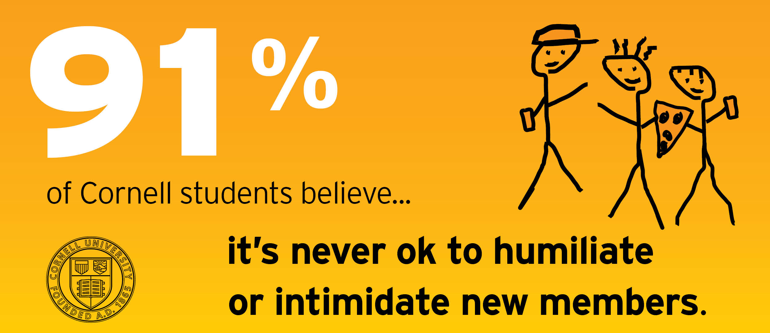 91% of Cornell students say it's never ok to humiliate or intimidate new members